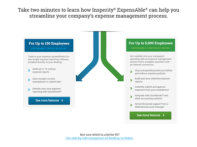 Expense Management Chart chart compare product