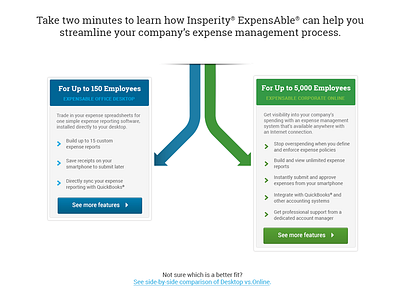 Expense Management Chart