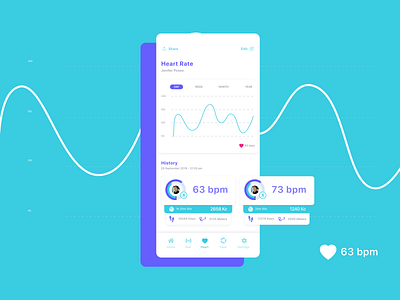 Daily UI :: 018 Analytics Chart