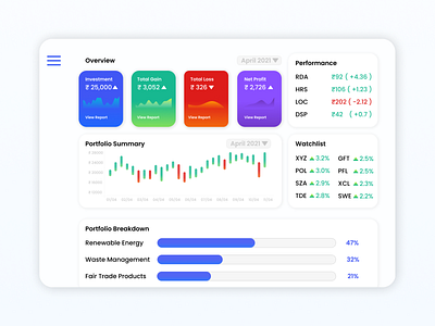 Trading App Dashboard for Future Markets app finance ui