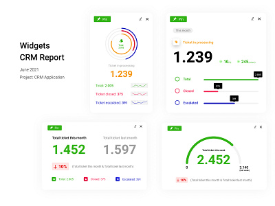 Widgets app clean crm dashboard figma interface report ui ux widget