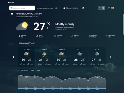 Weather Forecast Tracking