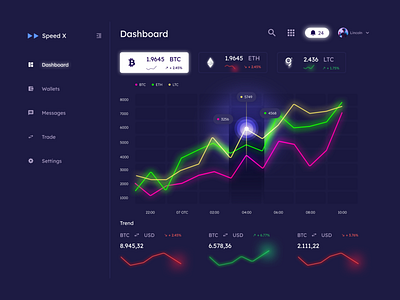 SPEEDX App - Dashboard design app dashboard design figma trading ui webdesign