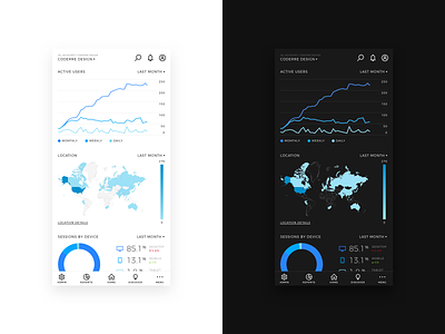 Daily UI 016 • Analytics Dashboard analytics analytics chart analytics dashboard app black daily ui dailyui demographics minimal stats ui ux ux ui white