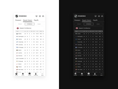 Daily UI 019 • Leaderboard app black daily ui design hockey leaderboard minimal nhl sabres standings ui ux ux ui white