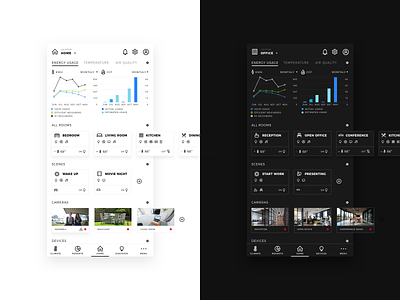 Daily UI 21 • Monitoring Dashboard app automation black cameras daily ui dashboard design energy iot lights minimal scenes smart smart home stats ui ux ux ui white