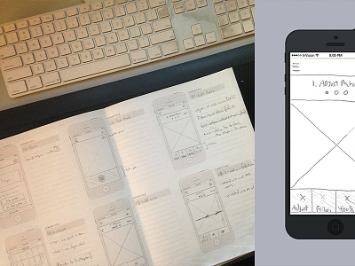 Wire-sketch Process andriod app ios sketches strategy uiux userflow