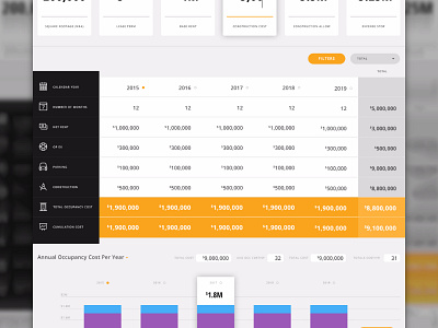 A Good ol'e list chart list made with invision real estate ui ux