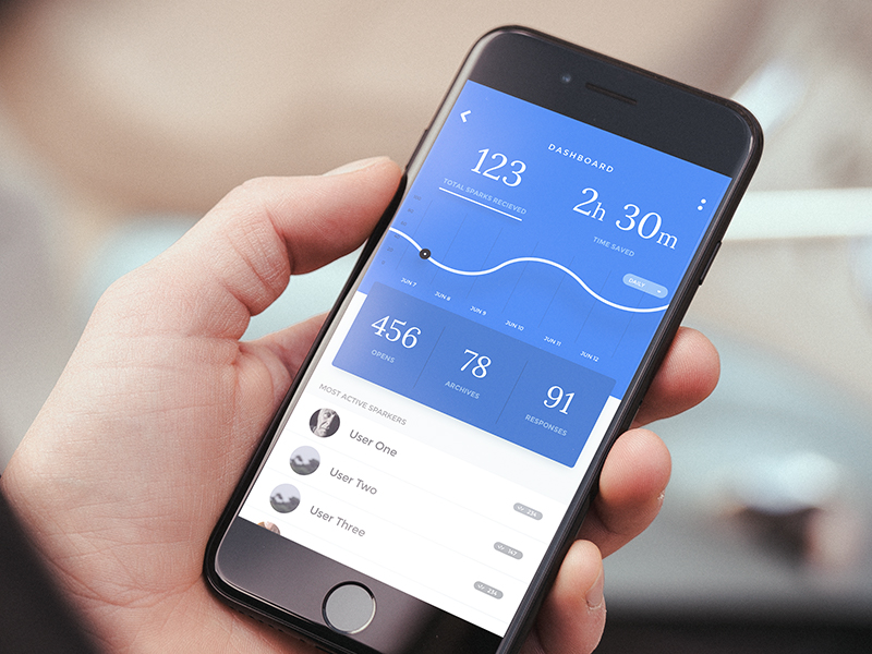 App dashboard by Zach Smyth on Dribbble