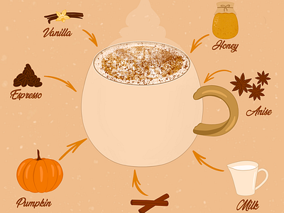 Pumpkin Latte art autumn digital art illustration illustrator pumpkin pumpkin latte