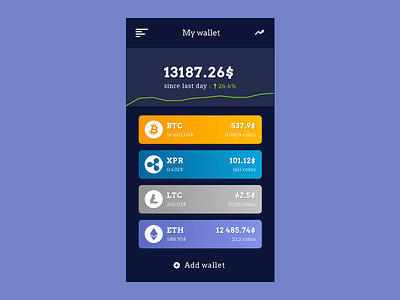 Cryptocurrency App