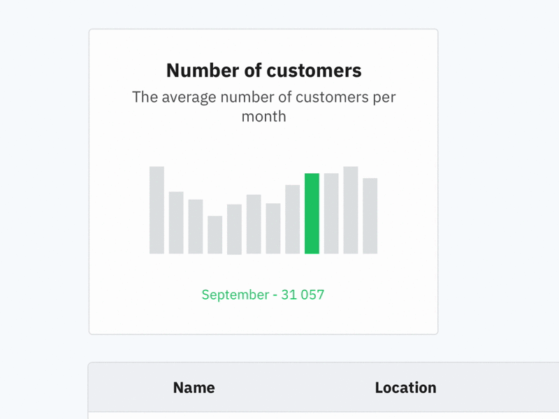 Location Tracker animation app application dashboard france location map startup tracker ui website