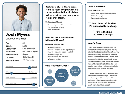 Josh Myers - A Mid 20's Stuck Millennial persona research ux