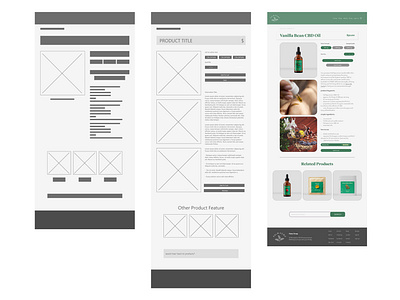 Website Wireframe - Start to Finish