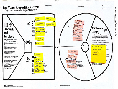 The Value Proposition Canvas ui ux