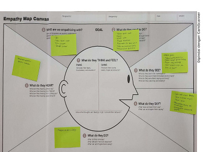 Empathy Map Canvas ui ux