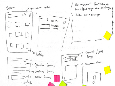 Ideation and voting ui ux