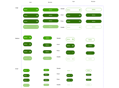 Buttom Component and Varians ui