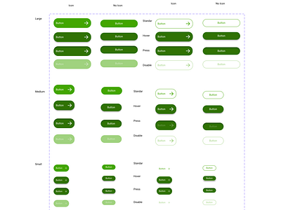 Buttom Component and Varians