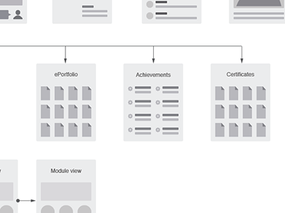 Sitemap arial creative market customer journey site map user experience ux