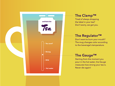 UX Challenge: Tea cup design dribbble graphic graphic design interface tea tea cup ux ux challenge