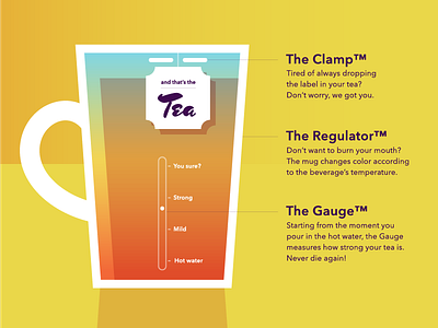 UX Challenge: Tea cup