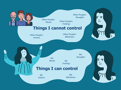 Mind Control Infographics