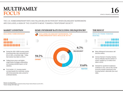 Multifamily Focus financial infographic private equity
