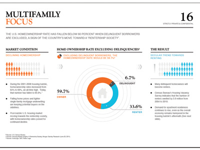 Multifamily Focus