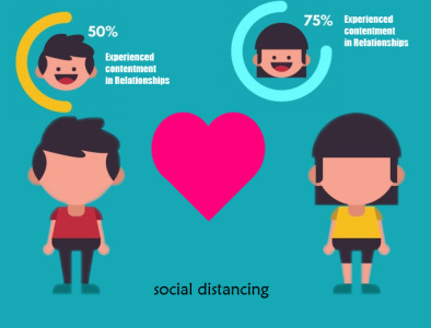 Infographic design social distance