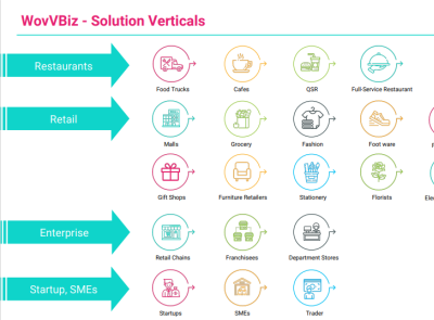 WovVBiz - Business automation & billing platform retail billing software