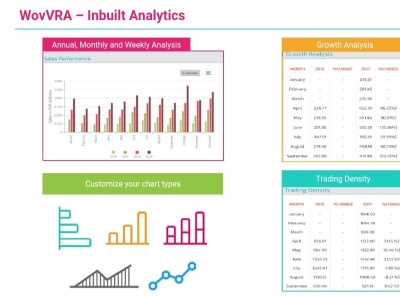 Automated daily sales reporting software for mall | Daily Sales automated daily sales reporting concessionaire analyzer for mall