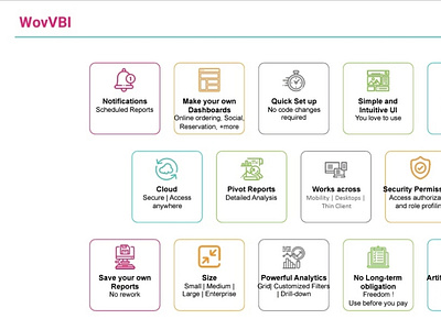 Best Business Intelligence Software | BI Data & Analytics Softwa