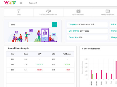 Automated daily sales reporting software for mall | Daily Sales automated daily sales reporting