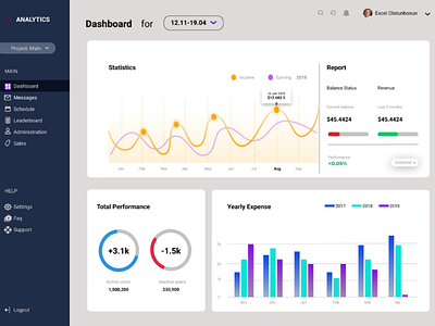 Analytics analytics dashboard messages project sales