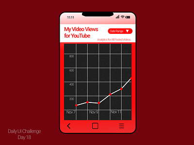 Analytics Design dailyui dailyuichallenge graphicdesign