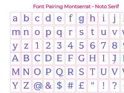 Font Pairing Glyph Comparison Tool