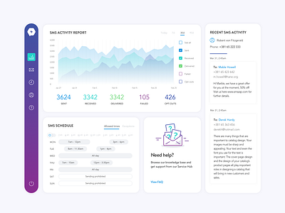 SMSZap Dashboard