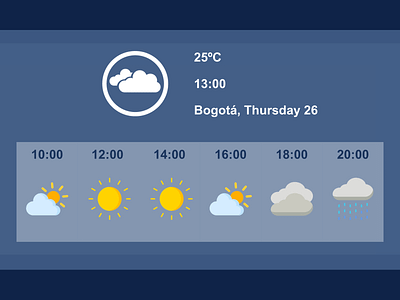 Weather - Daily UI 037