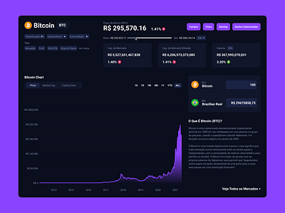 Analytics Chart