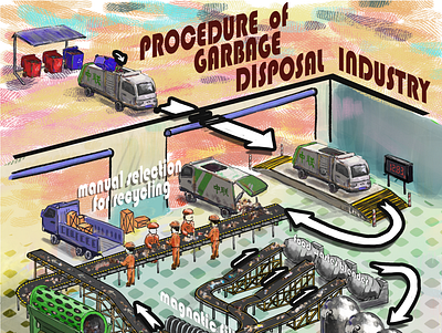 Procedure of garbage disposal industry illustration