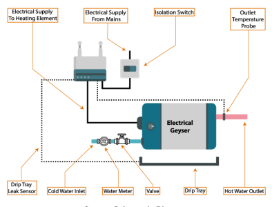 Geyser Schematic Diagram