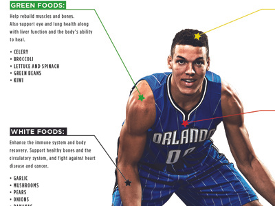 Nutrition Flyer basketball blue design florida flyer food magic nutrition orlando orlando magic print typography