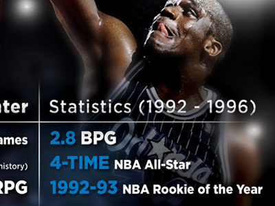 Shaq Stats