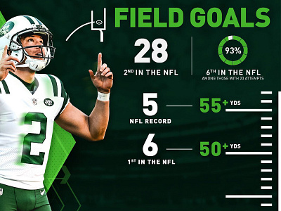 Field Goal Stats design graphic design infographic jets new york new york jets nfl nyj social media typography