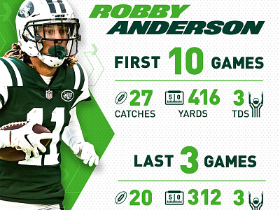 Robby Anderson digital football graphic design jets new york new york jets nfl nyj social media typography