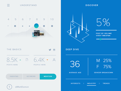 Data Analytics analytics dashboard data geo location visualization