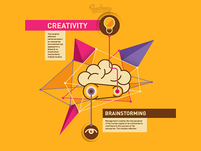 Brainstorming adobe brain creativity free idea vector