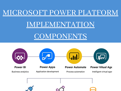 MICROSOFT POWER PLATFORM IMPLEMENTATION COMPONENTS 3 microsoft microsoft power bi microsoft power platform