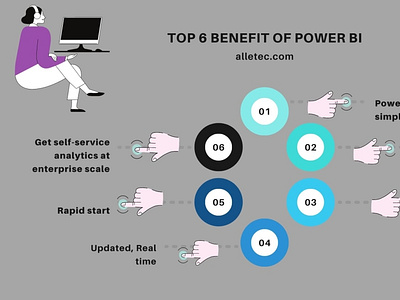 Benefits Of Power BI